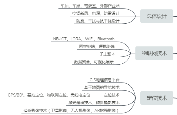 Emergency Communication Command Vehicle, Communication Relay Service, Audio <a href=/solution/ target=_blank class=infotextkey>Command & Dispatch</a> Function