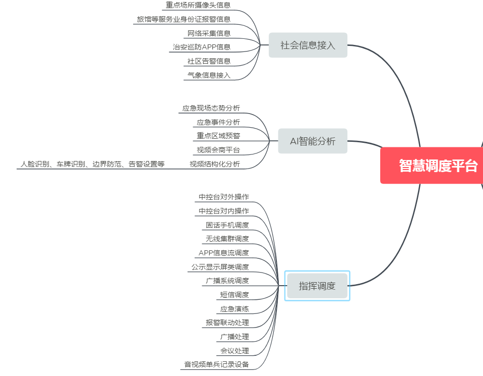 Smart Dispatch Platform
