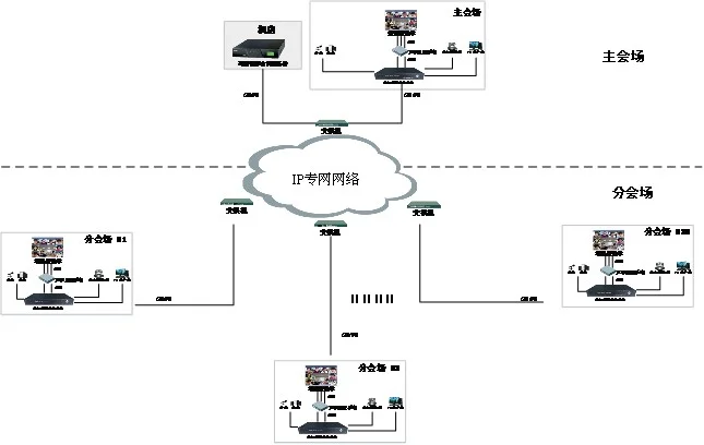 IDM adMUX HD Network Video Conference System