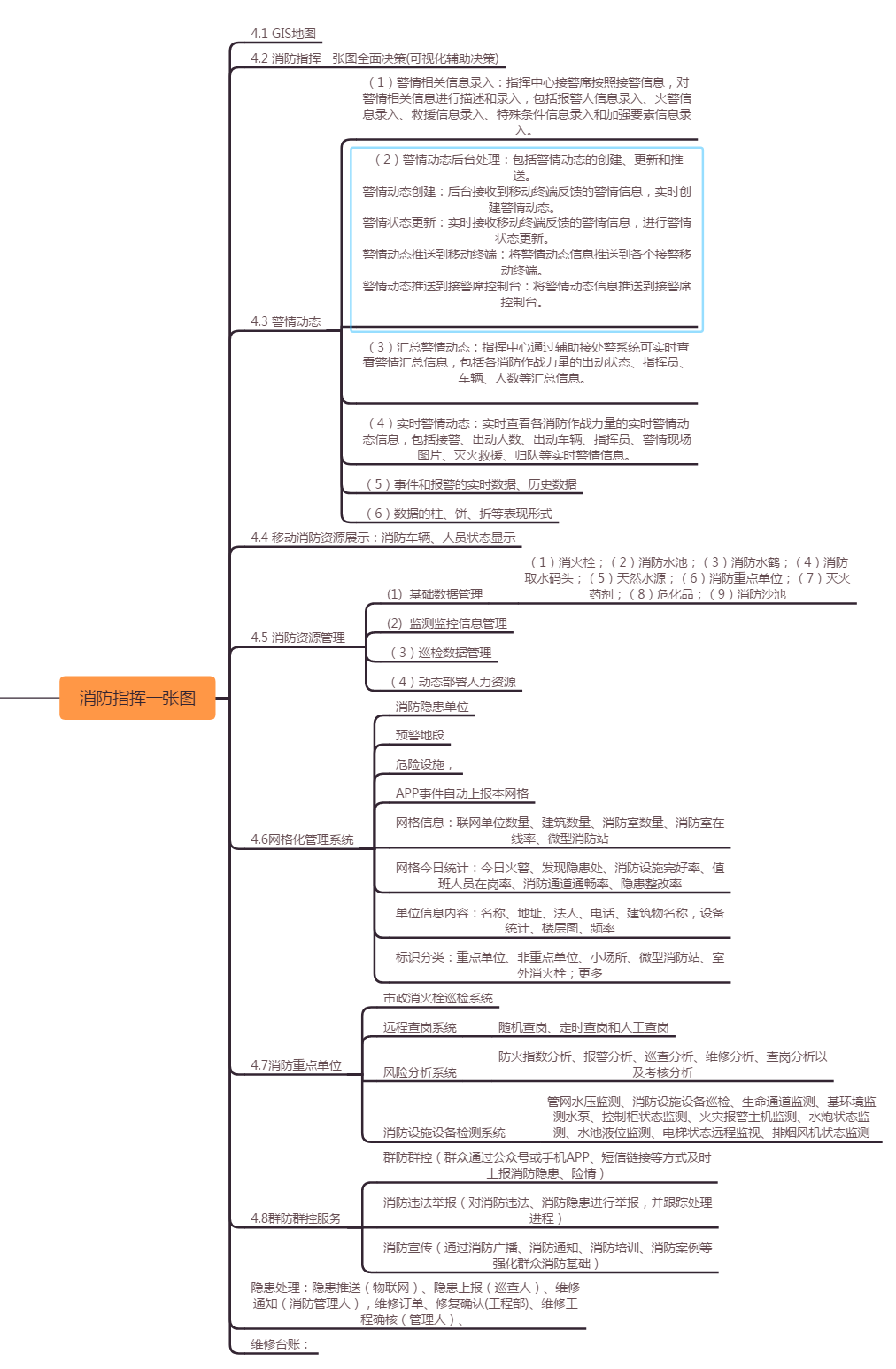 Smart Fire Protection Management System, IoT Fire Protection, Fire Protection Smart Dispatch, Fire Protection Management