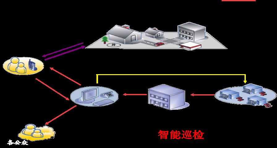 To achieve underground robot inspection, operators need to provide detailed initialization settings, such as operator information, initial configuration, task settings, operation records, etc. These need to be connected to the database system via a mobile APP.