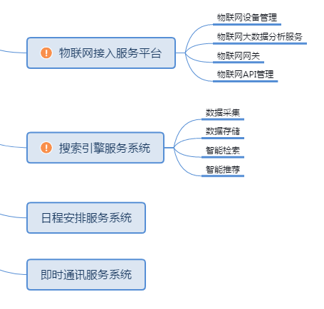 Smart Campus, IoT Campus Management,