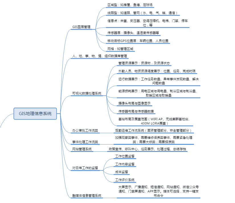 Fixed Assets, Fixed Asset Management, Fixed Asset Management System