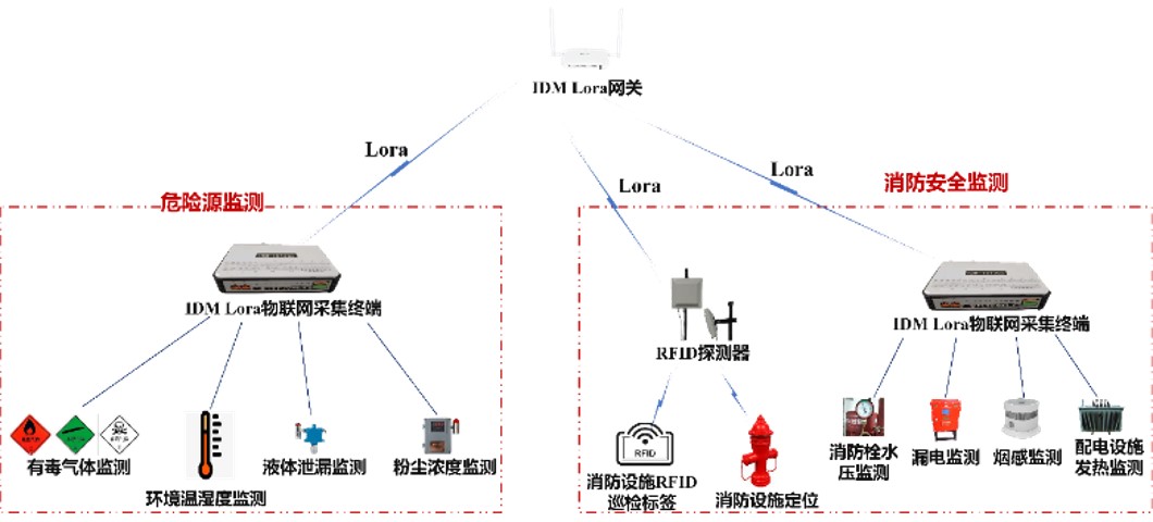 II. Mobile APP Inspection Data Reporting