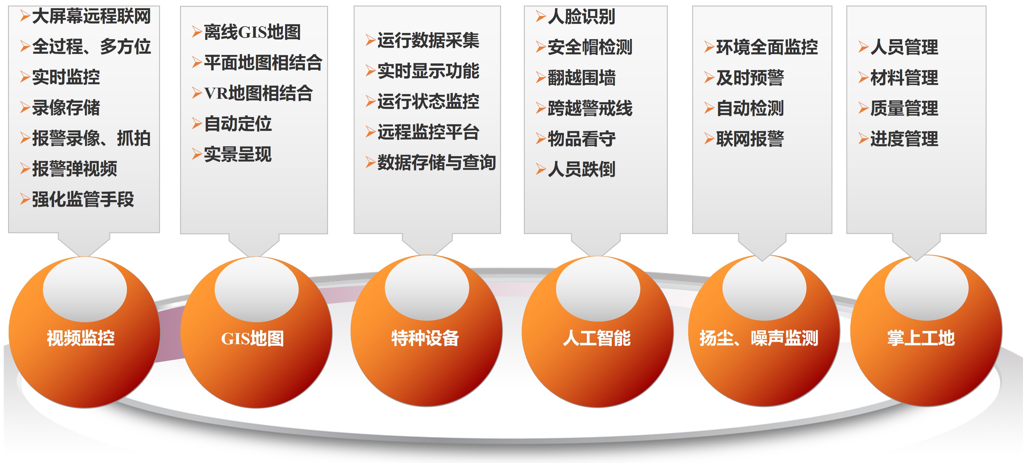 III. Key Elements of the Smart Construction Site