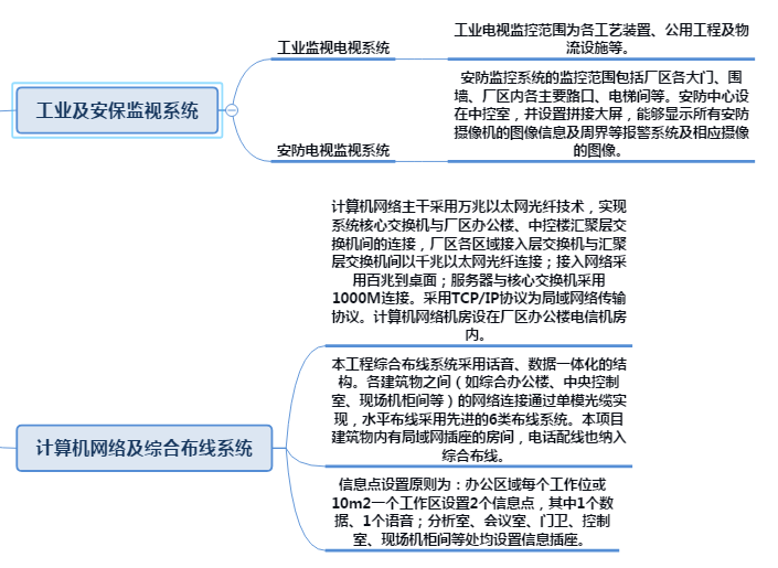 Chemical Plant Communication Dispatch System, Plant Communication Dispatch, Plant Communication System,