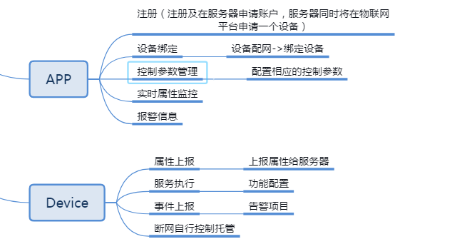 IoT Planting System