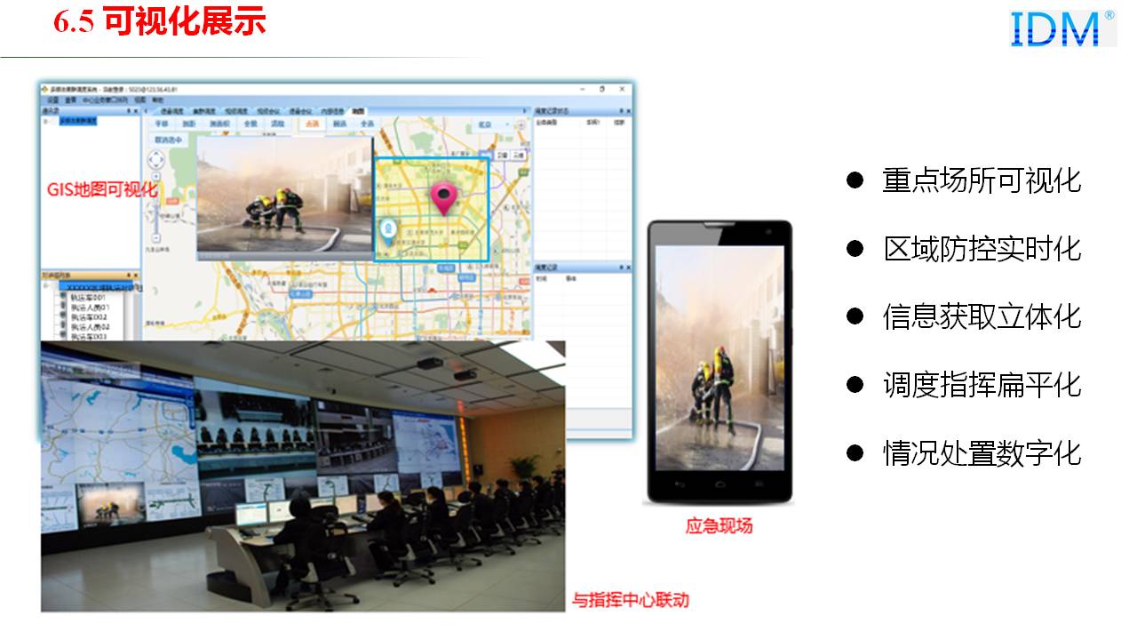 Visualized Display