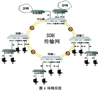 IDM STM1/GE Broadband EOS Bridge Converter