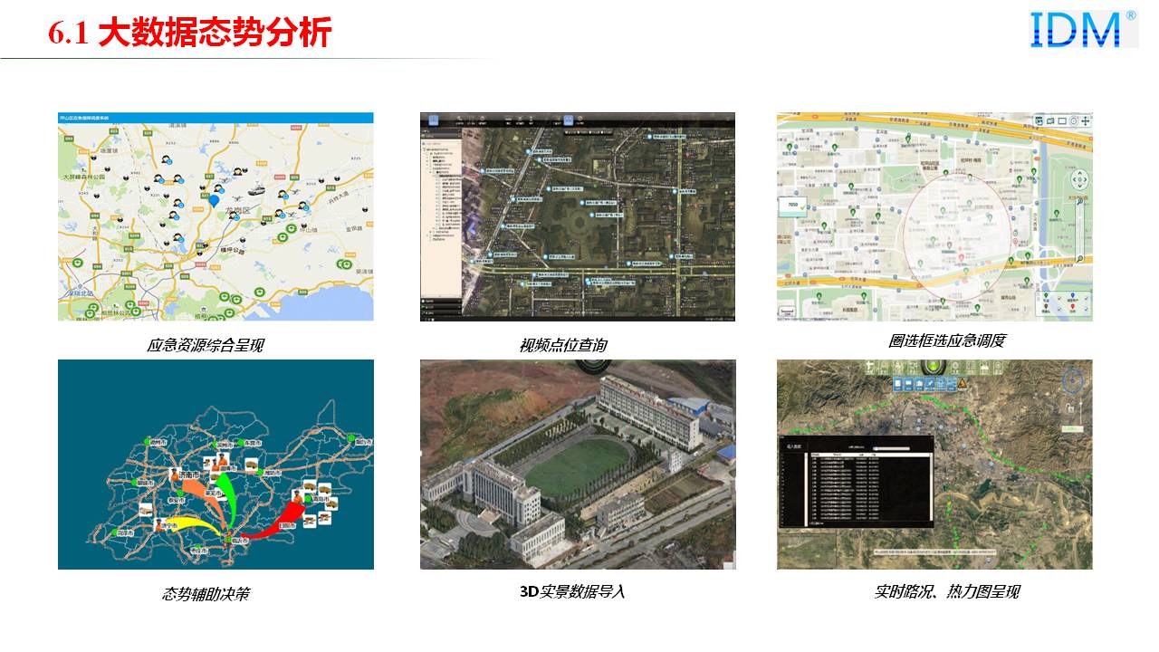 Big Data Situation Analysis