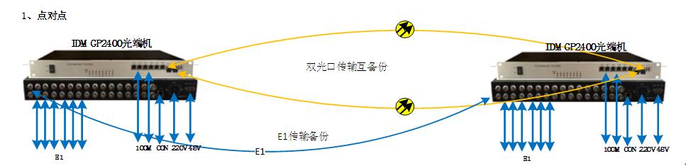 六应用案例