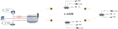 ### 应用示例