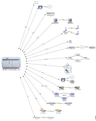 Audio/Video Command & Dispatch System