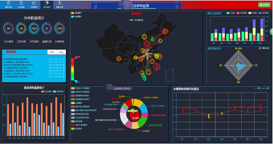 IV. Big Data Analysis