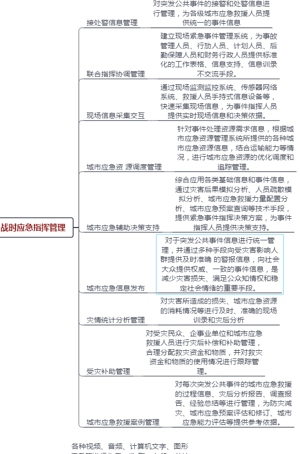 Emergency Management System v1