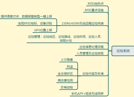 Forestry <a href=/solution/ target=_blank class=infotextkey>Command & Dispatch</a>, IoT Forest Maintenance, Forest Patrol Inspection,