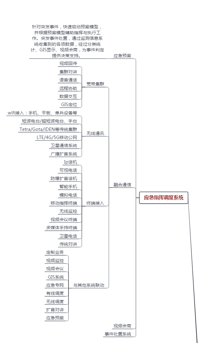 Emergency Management System, Joint Command, <a href=/solution/ target=_blank class=infotextkey>Command & Dispatch</a>,