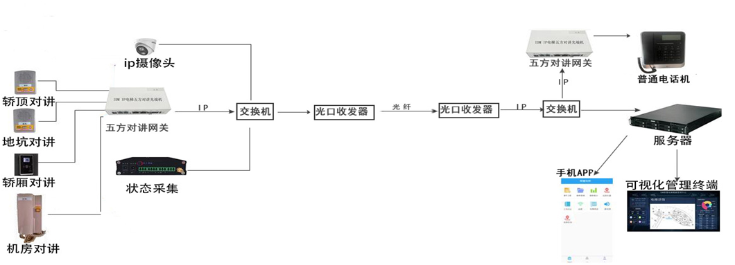 Typical Application 2