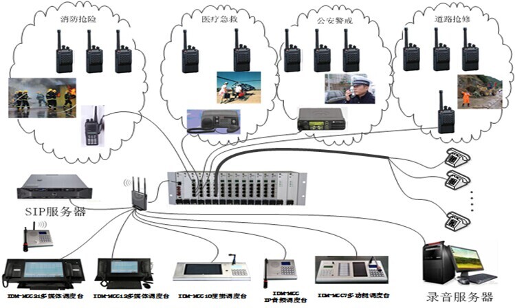 五、IDM M9000系列通信指挥调度系统应用1-多机组网应用