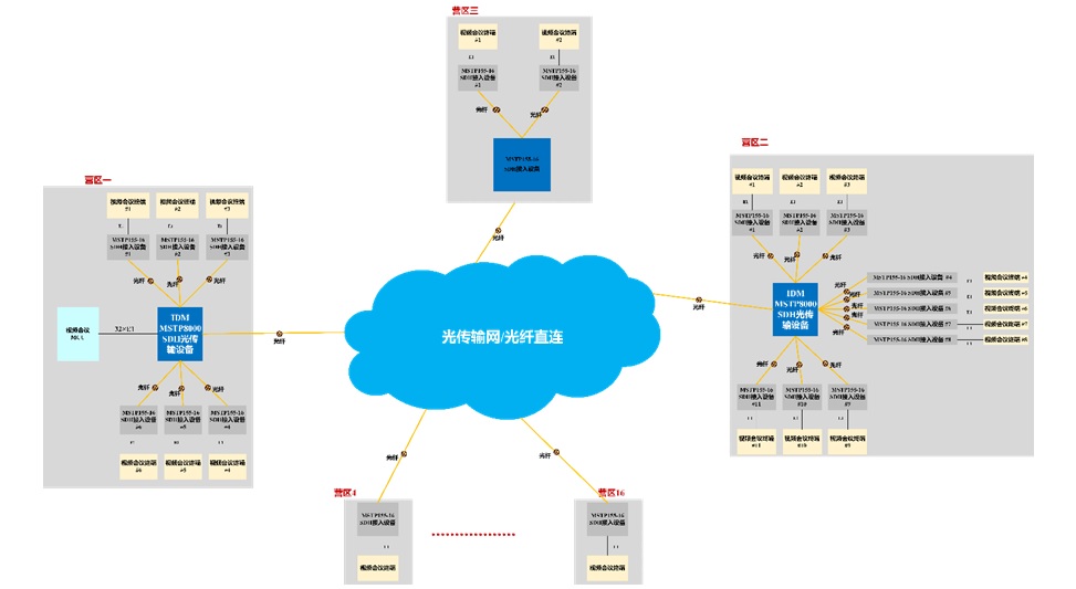 E1 Dedicated Line vs. IP Networking Comparison