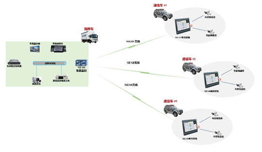 System features are as follows: