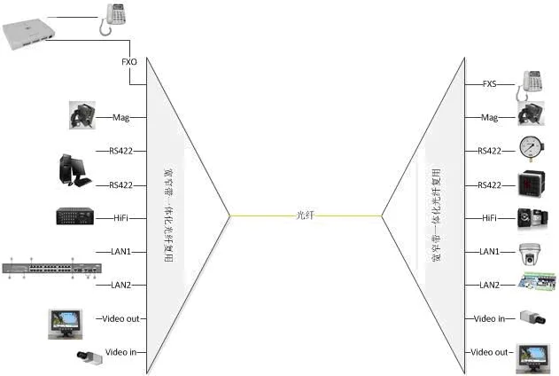 IDM_OPTIMUX_SKY Broadband Fiber Optic Multiplexing Module