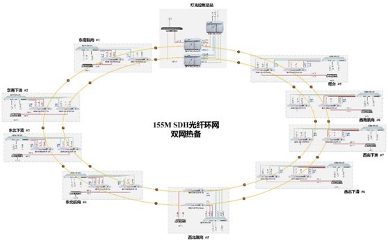 Multi-Service Optical Transmission System Dual-Network Hot Standby System