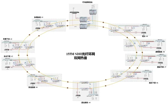 Dual-Interface Mutual Backup, Dual-Card Mutual Backup, Dual-Unit Mutual Backup, Dual-Network Mutual Backup