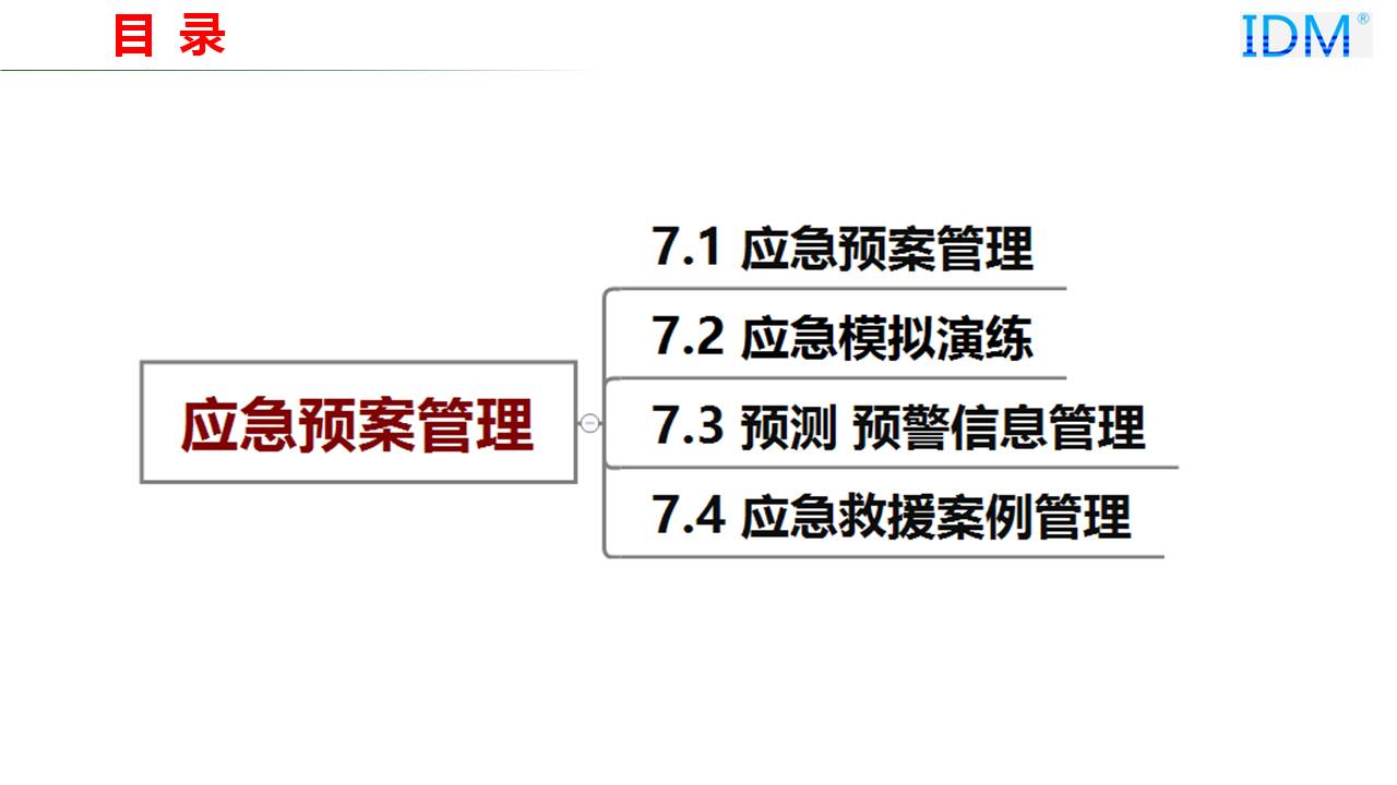 Emergency Plan Management