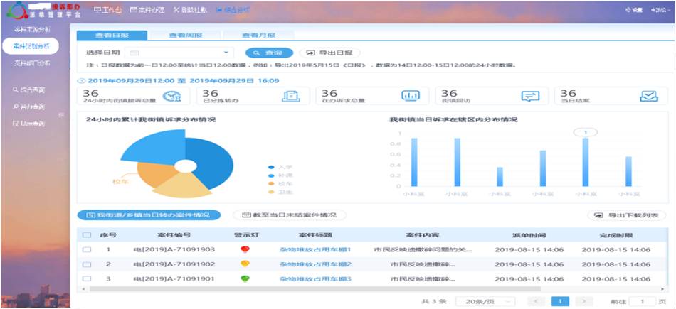 4.4 Work Order Management — Dispatch and Disposal Management