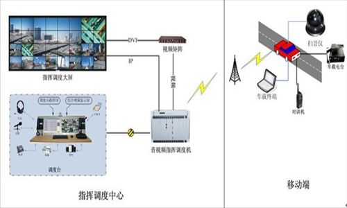 2.1 Display Design: