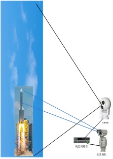 1. Multi-Point Stereoscopic Shooting Deployment