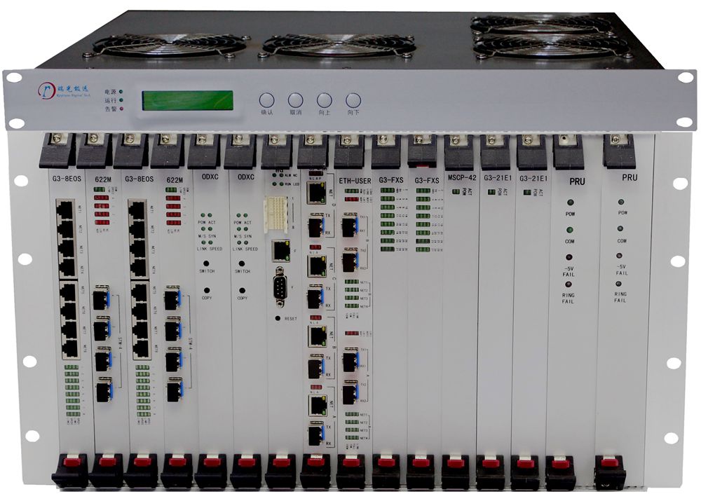 ### Flexible Network Architecture