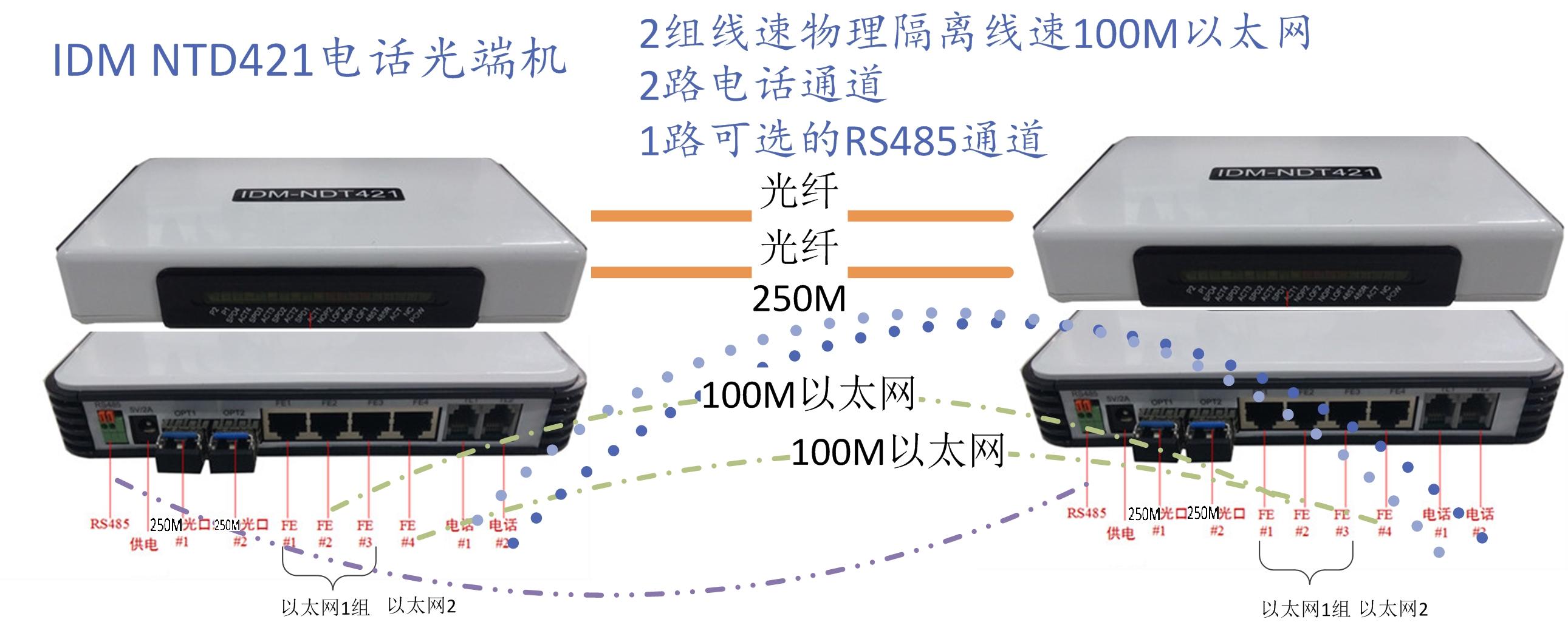 光端机点对点应用