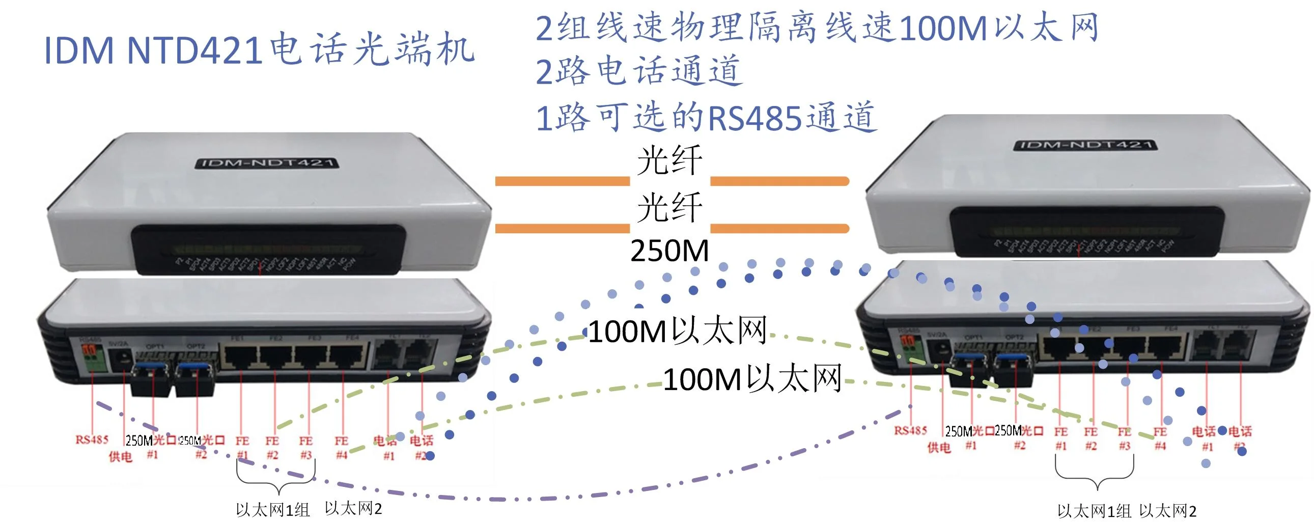 IDM NTD421多业务电话光端机