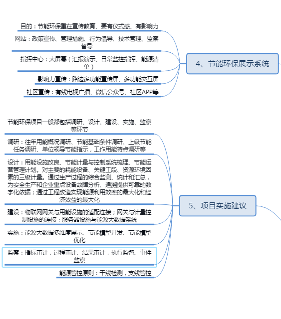 Campus Energy Management, Campus Energy Saving, Energy Big Data Management,