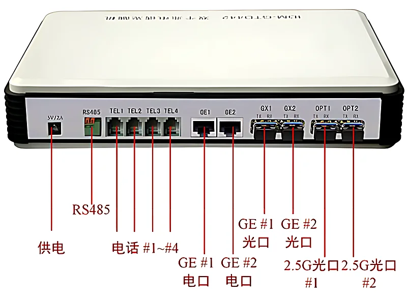 图2:IDM GTD442双千兆电话光端机后面板接口指示(背面)