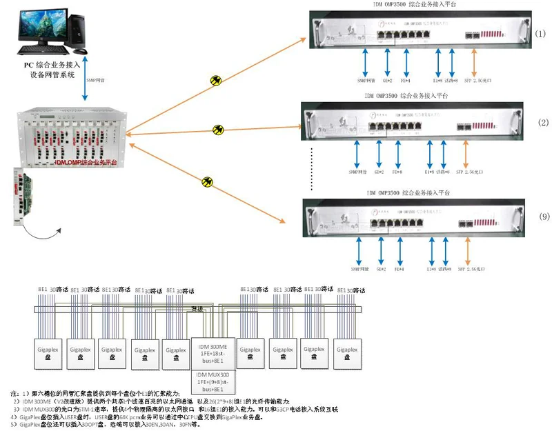 Figure 6: IDM OMP3500 product main image (19-inch standard chassis and panel appearance, for official website detail display)