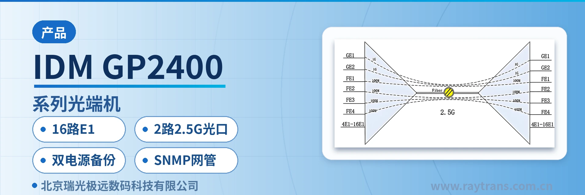 IDM GP2400 Optical Multiplexer | PDH Optical Multiplexer | Multi-Service Optical Multiplexer | Gigabit Network Optical Multiplexer | Optical Multiplexer Manufacturer Main Product Image