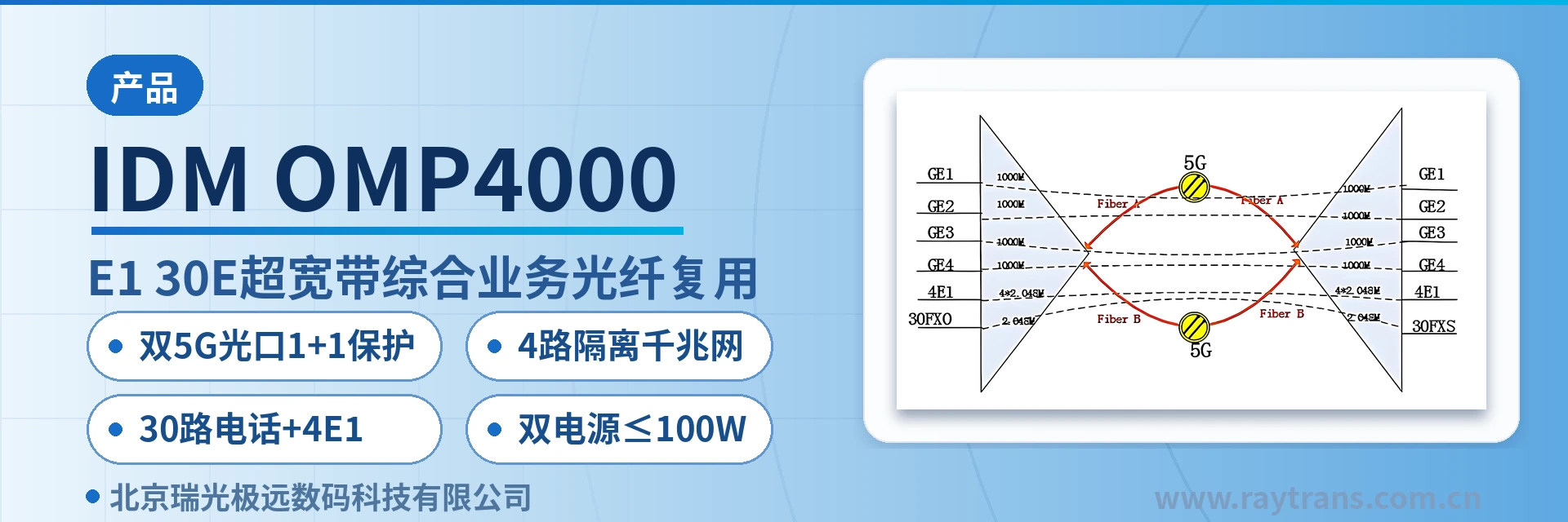 IDM OMP4000 Optical Multiplexer | Telephone Optical Multiplexer | Multi-Service Optical Multiplexer | Gigabit Network Optical Multiplexer | Optical Multiplexing Equipment main product image