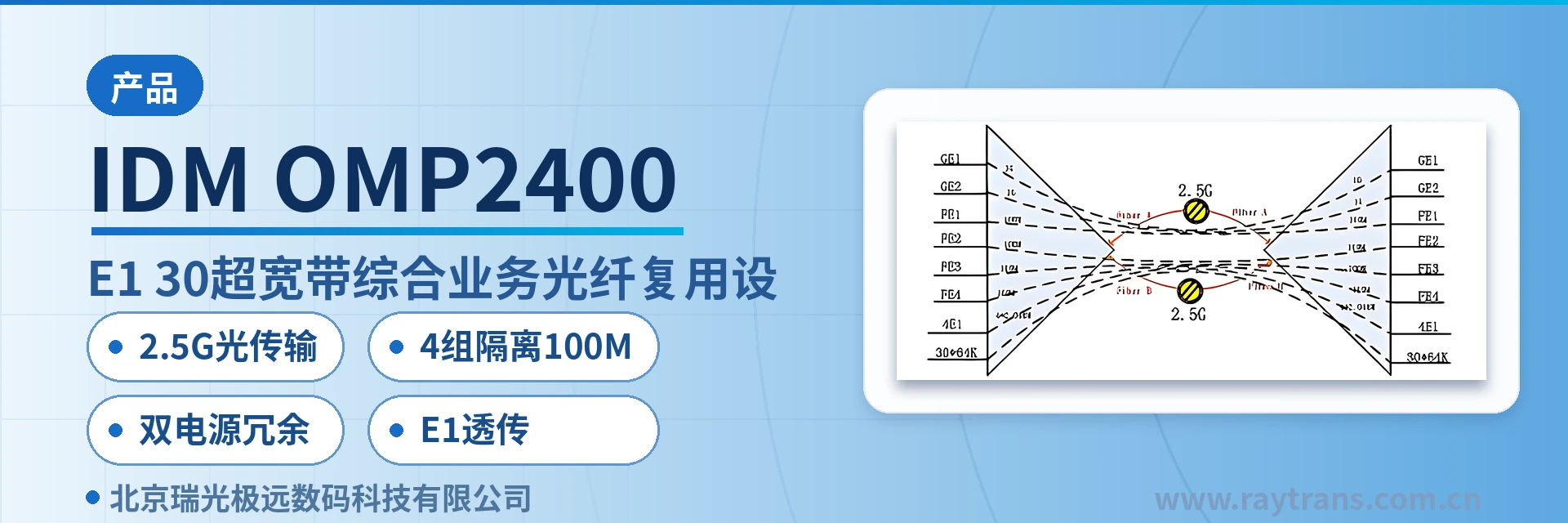 IDM OMP2400 PCM Equipment | Integrated Service Access Device | Optical Multiplexing Equipment | Optical Transmission Equipment | Optical Multiplexer Manufacturer main product image