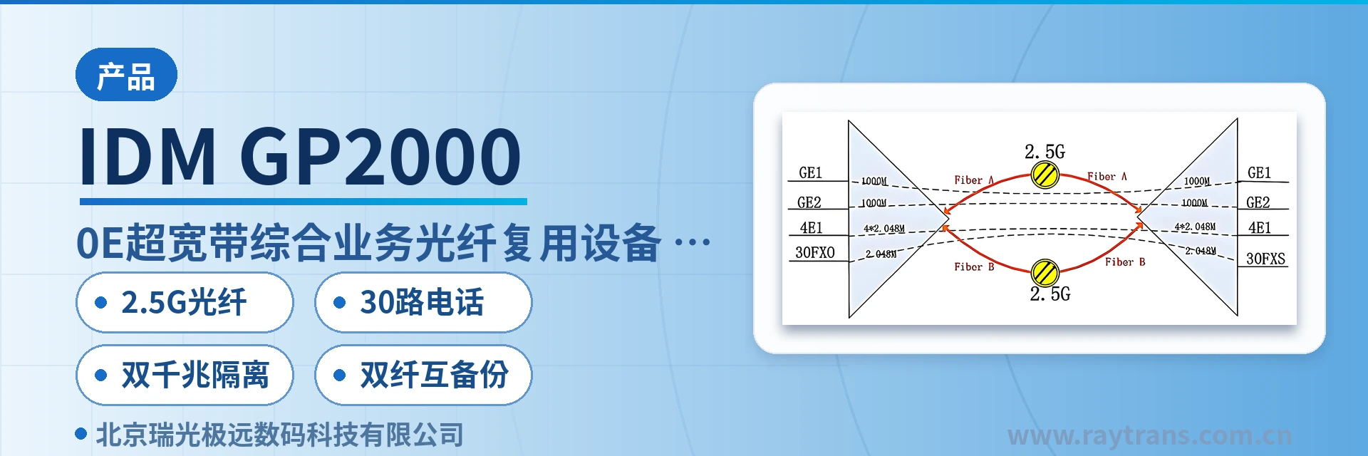 IDM GP2000 PCM设备 | 综合业务接入设备 | 光纤复用设备 | 光端机厂家 | 瑞光极远 设备主图