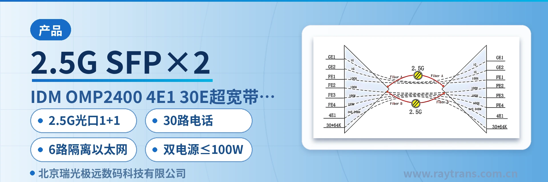 2.5G SFP×2 PCM设备 | 综合业务接入设备 | 光纤复用设备 | 光端机厂家 | 瑞光极远 设备主图