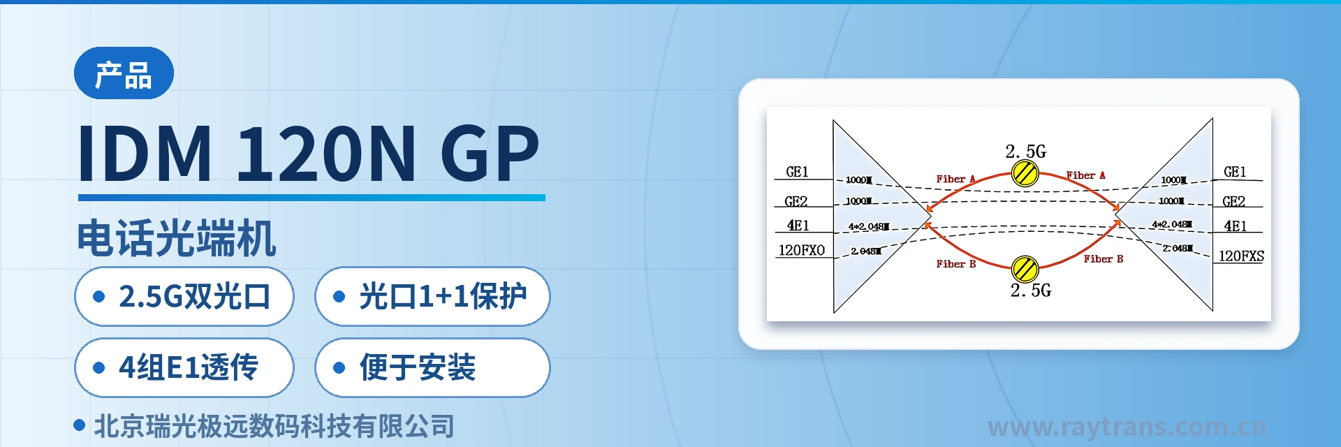 IDM 120N-GP 电话光端机 | 光端机 | 多业务光端机 | 千兆网光端机 | 光端机厂家 设备主图