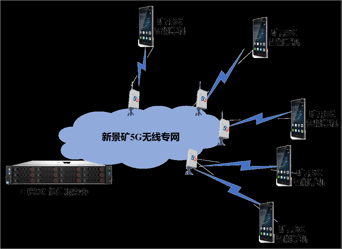 A矿应急融合调度通信系统建设方案