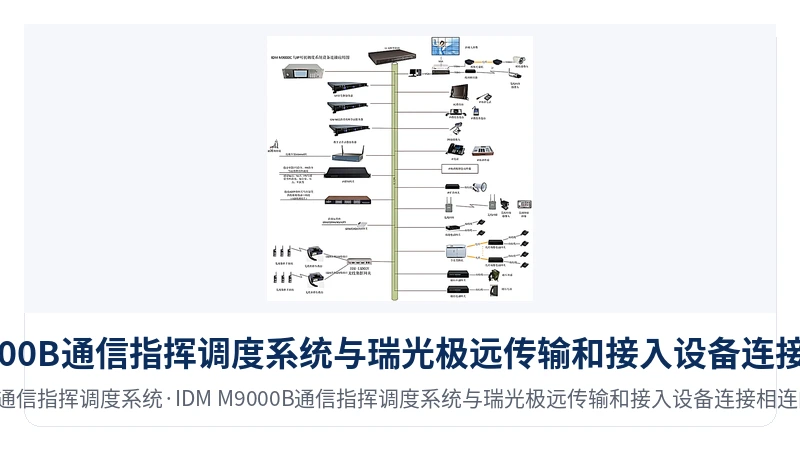 图5:IDM M9000B通信指挥调度系统与瑞光极远传输和接入设备连接相连的组网示意图