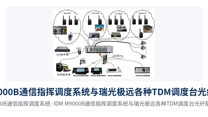 图6:IDM M9000B通信指挥调度系统与瑞光极远各种TDM调度台光纤联网示意图