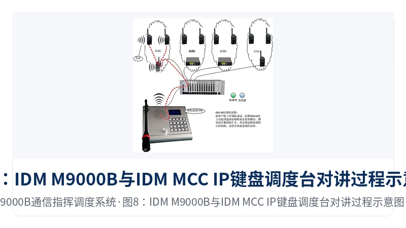 图8:IDM M9000B与IDM MCC IP键盘调度台对讲过程示意图(二)