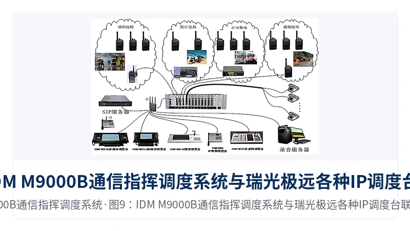 图9:IDM M9000B通信指挥调度系统与瑞光极远各种IP调度台联网示意图