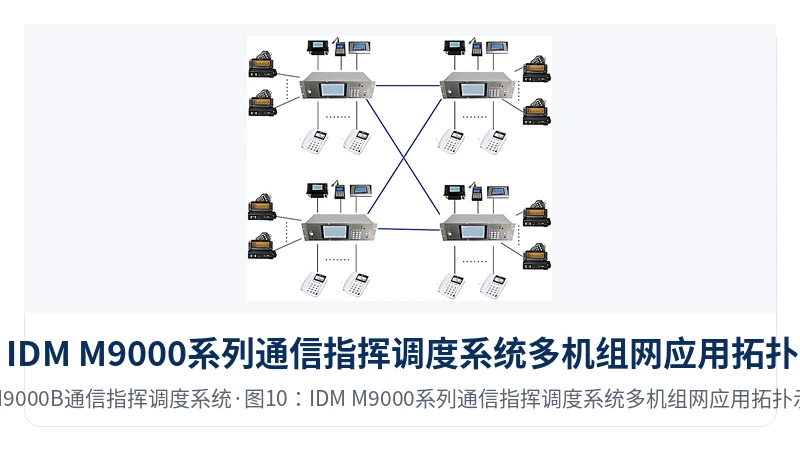 图10:IDM M9000系列通信指挥调度系统多机组网应用拓扑示意图